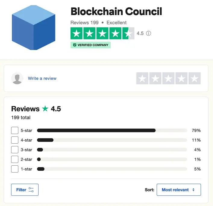 blockchain council reviews