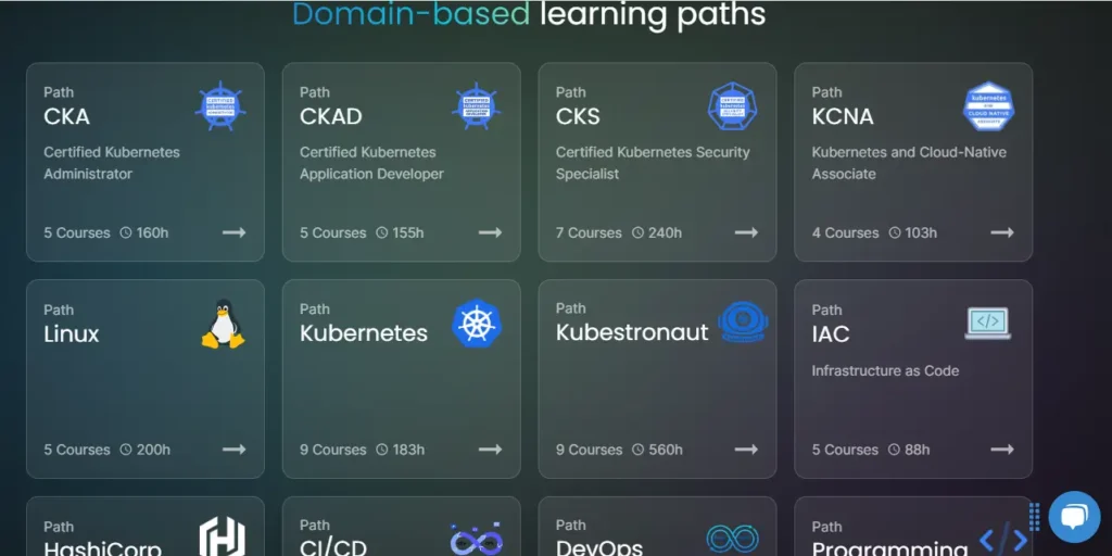 KodeKloud domain-based learning paths