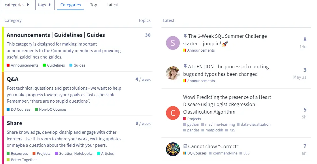 A snapshot from Dataquest community.