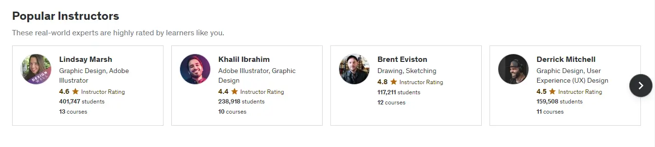 A snapshot of Udemy popular instructors in one category (for graphic design).