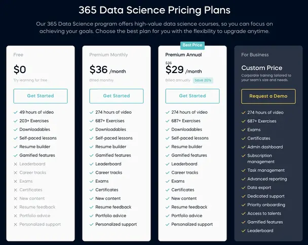 365 Data Science Premium Plan Pricing