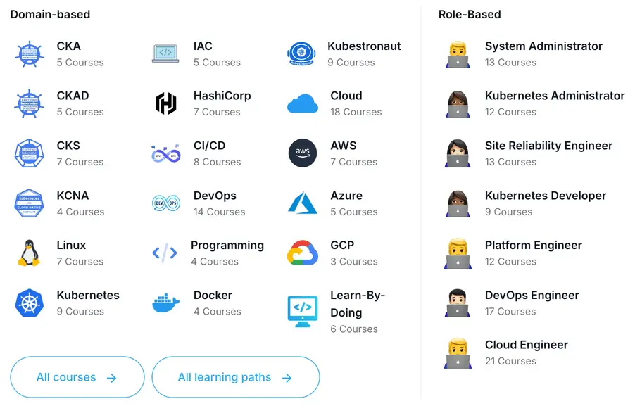 kodekloud learning paths