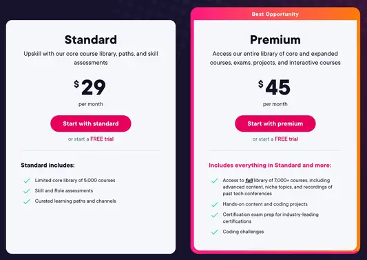 pluralsight skills pricing