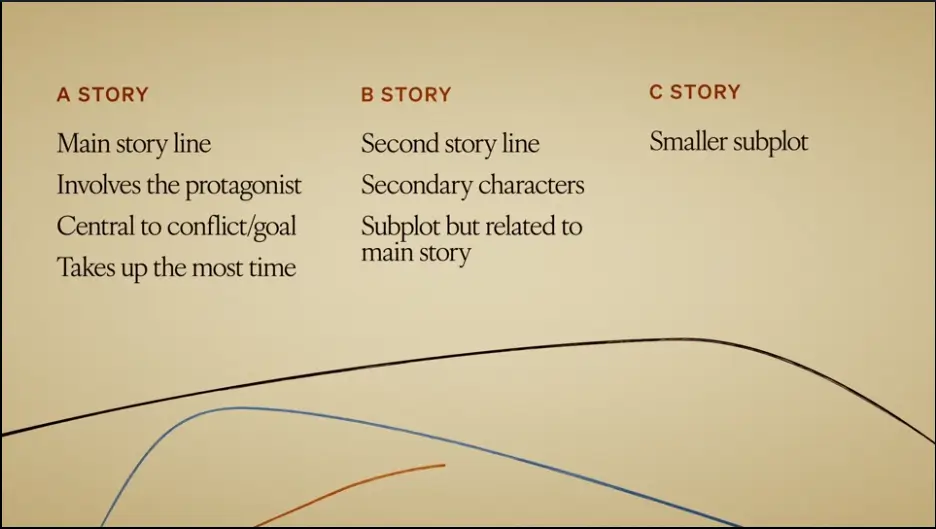 Mindy kaling's ABC Stories method