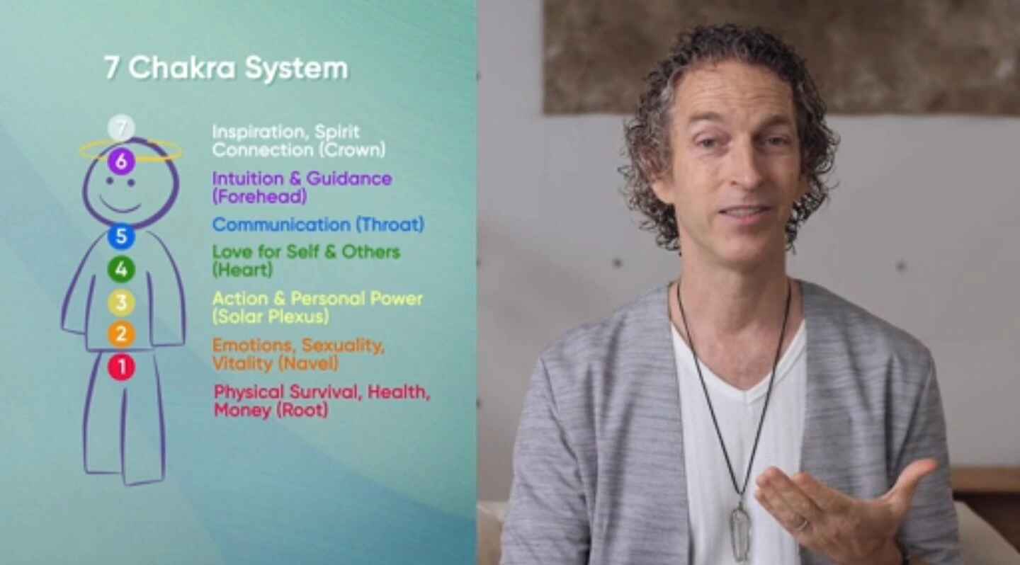 jeffrey allen duality chakra system